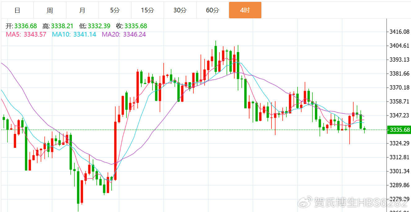 贺博生8.19黄金大幅下跌原油震荡上涨最新行情走势分析及今日操作建议