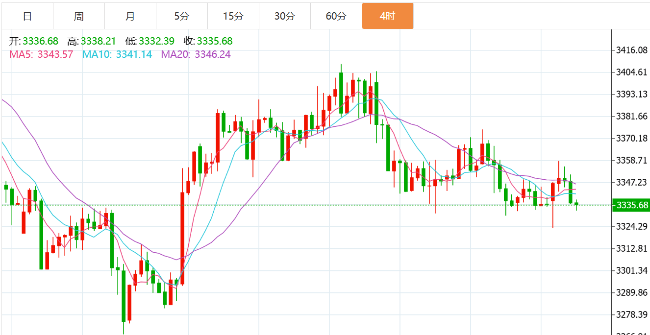 贺博生：8.19黄金大幅下跌原油震荡上涨最新行情走势分析及今日操作建议