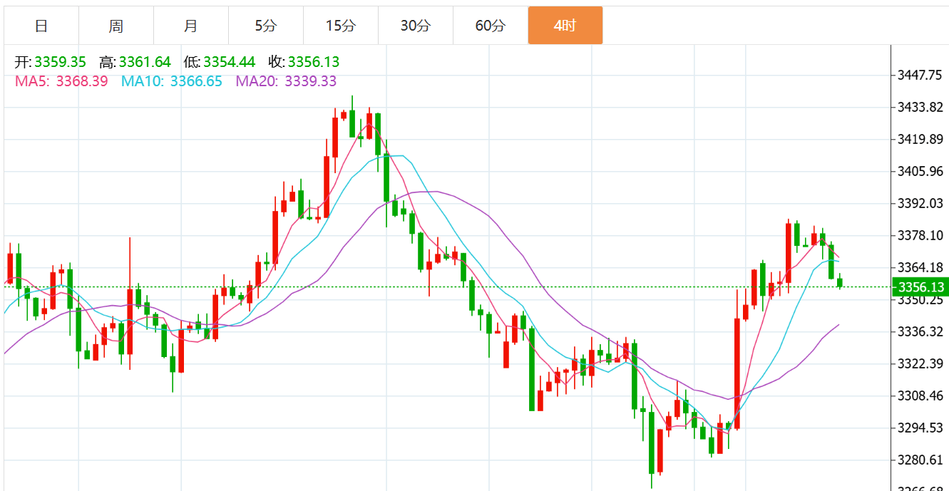 贺博生：8.5黄金高位震荡回落最新行情走势分析，原油晚间美盘操作建议