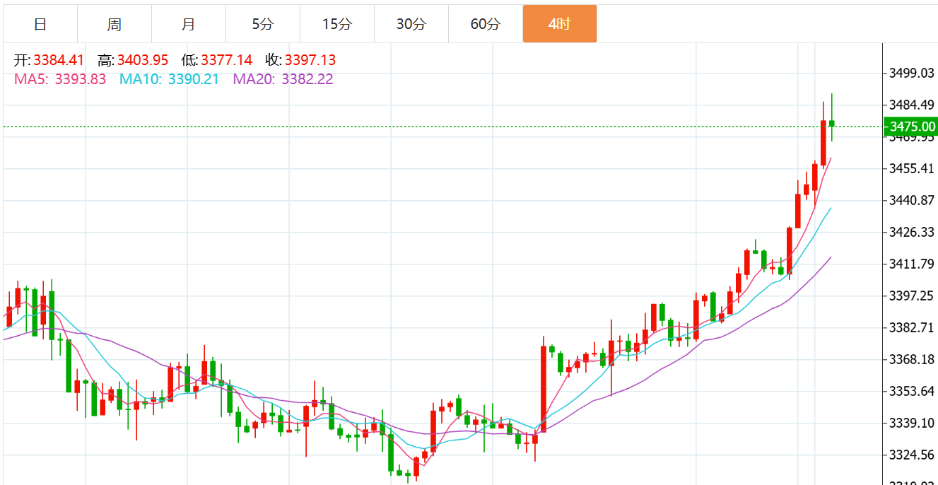 贺博生：9.1黄金原油暴涨晚间行情走势分析及操作建议附空单如何解套