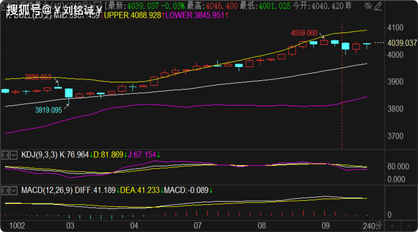 刘铭诚：10.9国际黄金价格暴涨点评及原油期货分析操作建议