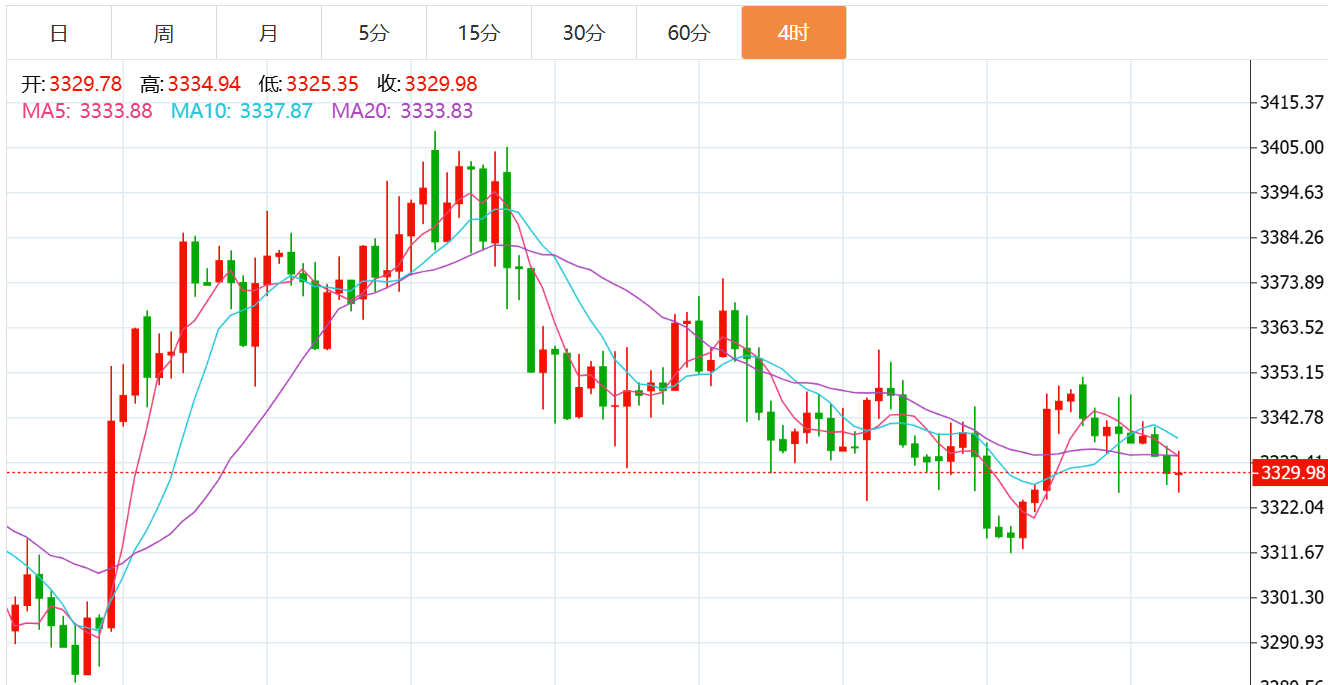 贺博生：8.22黄金原油晚间行情走势分析及周五收官独家操作建议指导