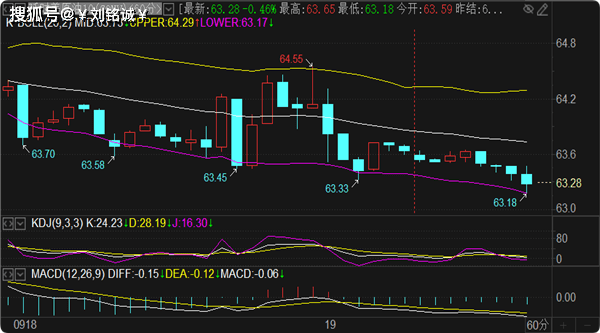 刘铭诚：9.19周线收官兑现黄金涨跌方向研判及黄金原油操作建议