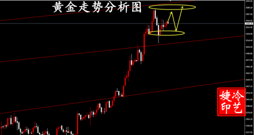 冷艺婕:9.9黄金建议分批中空跟进 原油晚间观望