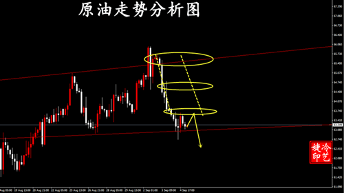 冷艺婕:9.9黄金建议分批中空跟进 原油晚间观望