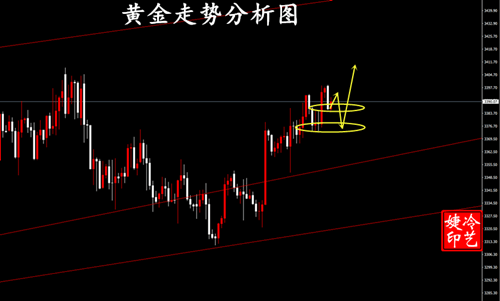 冷艺婕：8.28黄金晚间继续短多 原油不建议跟进