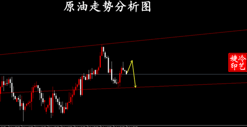 冷艺婕：8.28黄金晚间继续短多 原油不建议跟进