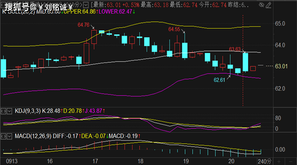 刘铭诚:9.22狗黄金疯了刷新高点!最新黄金原油行情解读操作建议