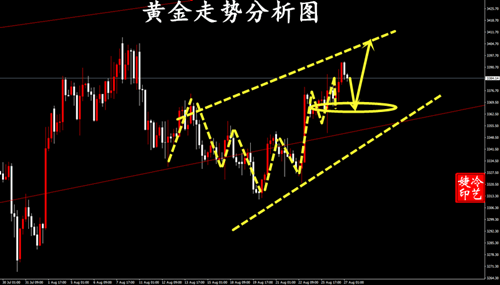 冷艺婕:8.27黄金保持回撤接多 原油建议观望