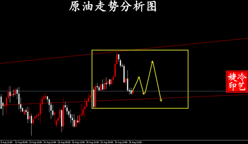 冷艺婕:8.27黄金保持回撤接多 原油建议观望
