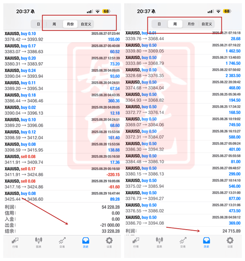 冷艺婕:9.4黄金晚间保持回撤接多 原油建议观望