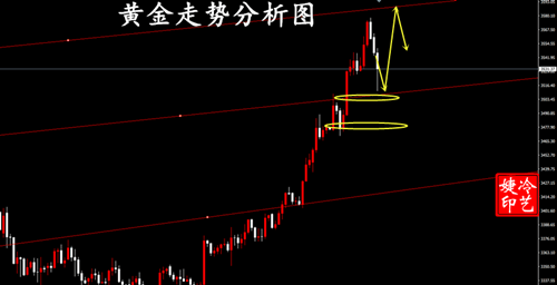 冷艺婕:9.4黄金晚间保持回撤接多 原油建议观望