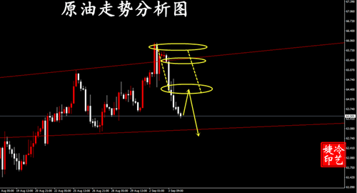 冷艺婕:9.4黄金晚间保持回撤接多 原油建议观望
