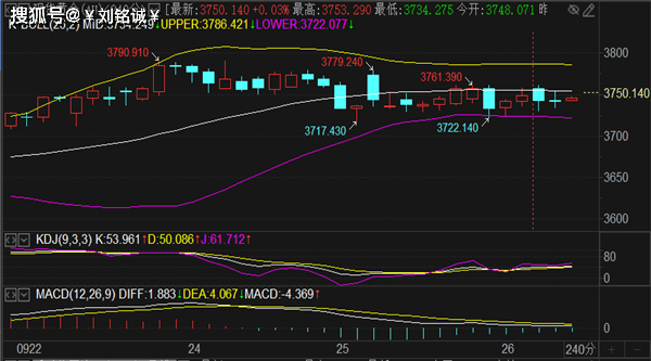 刘铭诚:9.26周五收官黄金原油涨跌趋势判断及多空点位操作建议