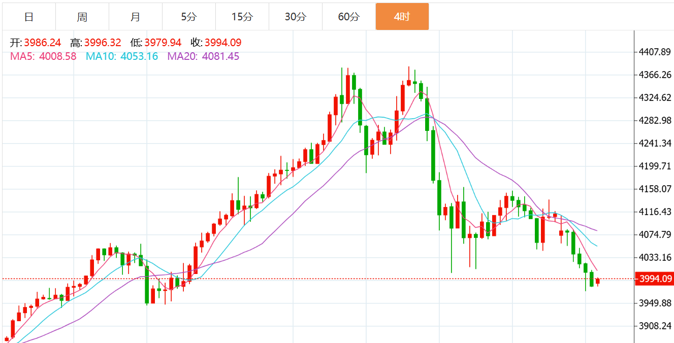 贺博生：10.28黄金原油最新行情涨跌趋势分析及今日独家多空操作建议