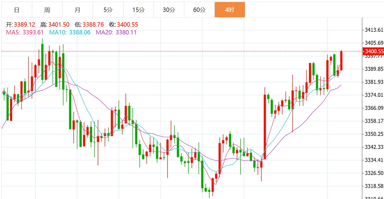 贺博生：8.28黄金晚间初请数据如何布局，原油最新独家多空操作建议