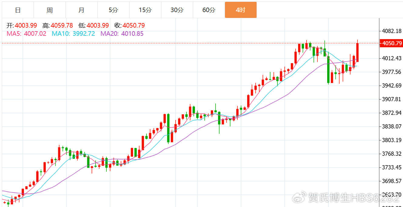 贺博生：10.13黄金暴涨今日行情还会跌吗？原油最新独家操作建议指导