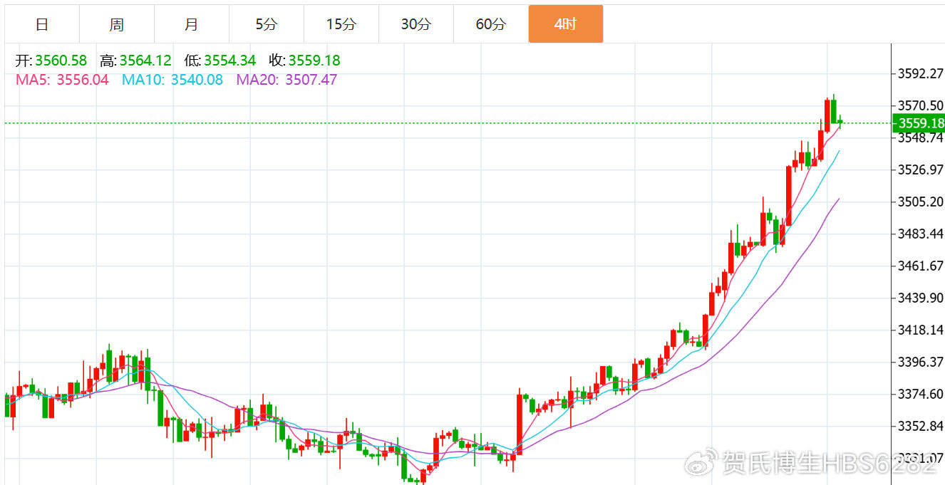 贺博生：9.4黄金原油今日行情涨跌趋势分析及最新独家操作建议指导