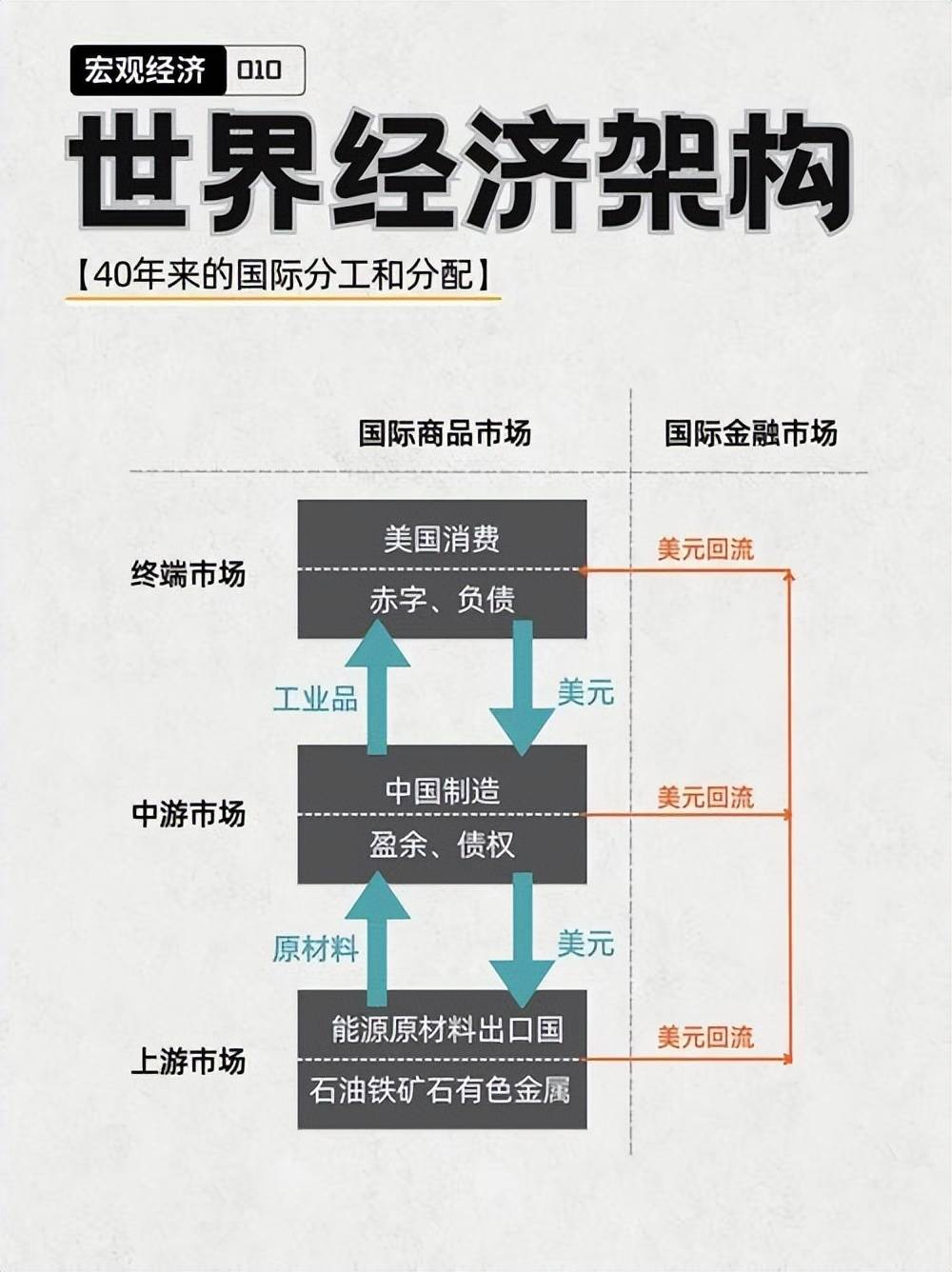 中国原油结算放弃美元,美国会把中国踢出国际支付体系吗?