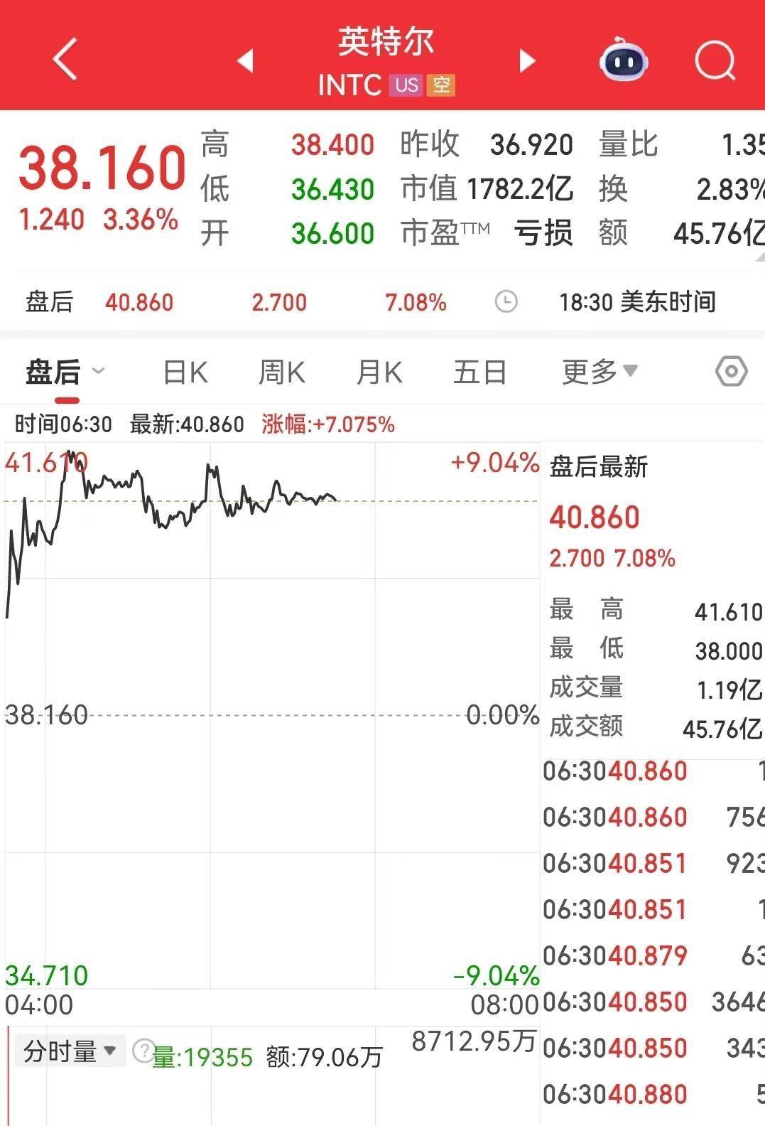 中国资产上扬,纳指涨、原油黄金跟进,市场要变天了吗?