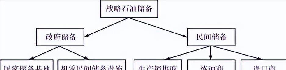 每天百万桶原油入库！中国吞下全球六成囤油量，准备做什么？