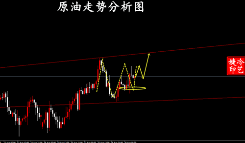 冷艺婕：8.29黄金周尾看区间震荡 原油底部有反弹迹象