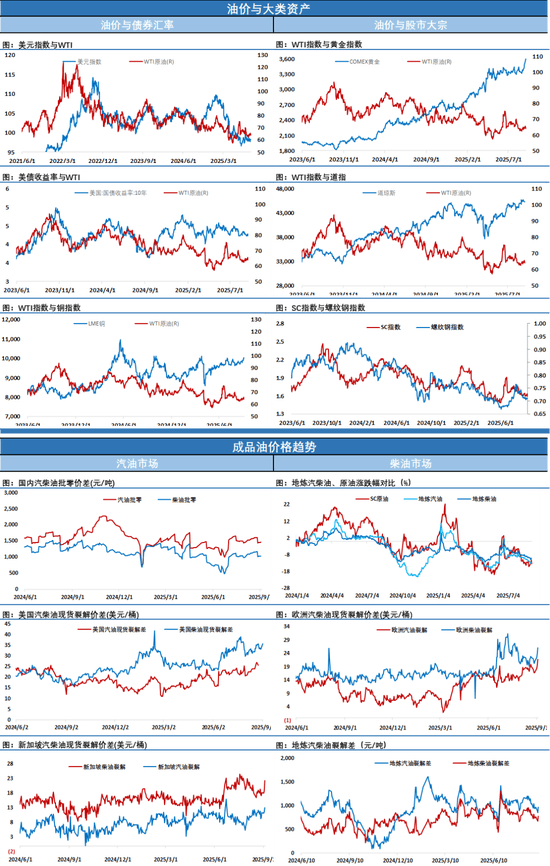 油价连续收跌，原油端累库，等待周日欧佩克会议