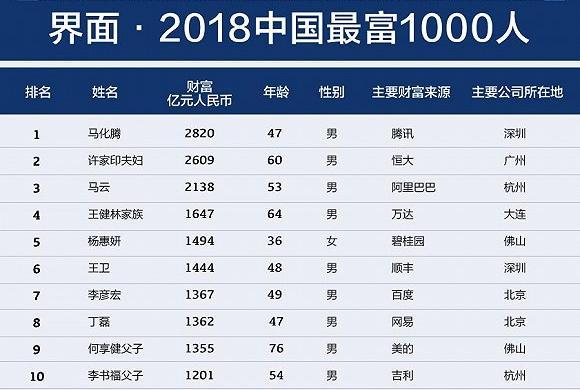 币排名(虚拟币排行榜20名)