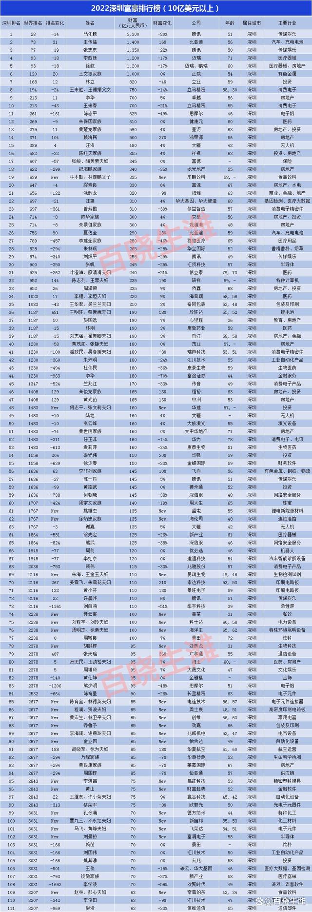 币排名(虚拟币排行榜20名)
