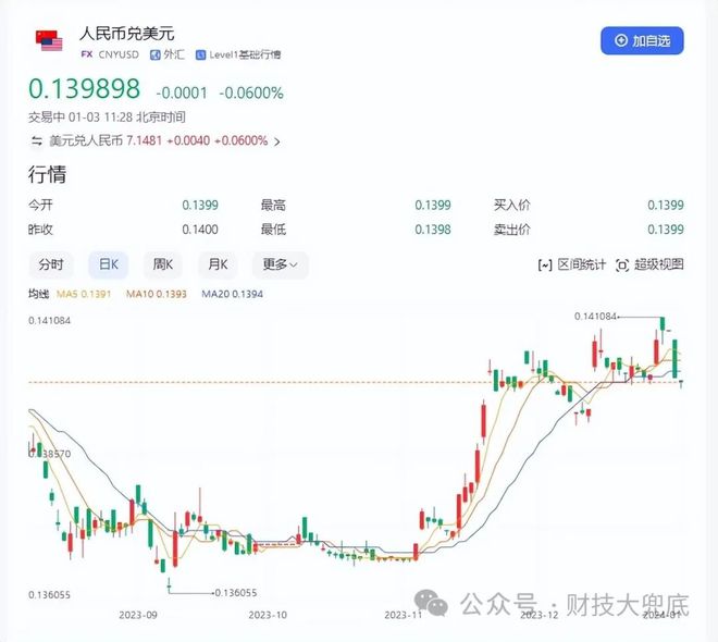汇币(汇币转换人民币)