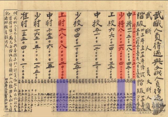 三万法币(3万法币多少人民币)