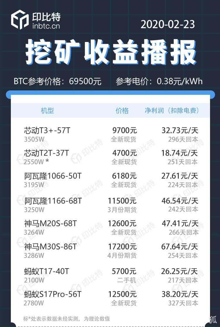 币通(币通全球可以投资吗?)