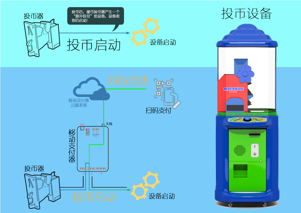 币投(币投诉)