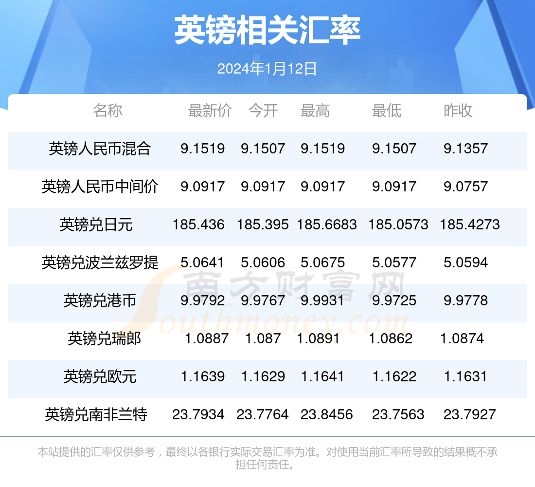 汇币(汇币兑换器)