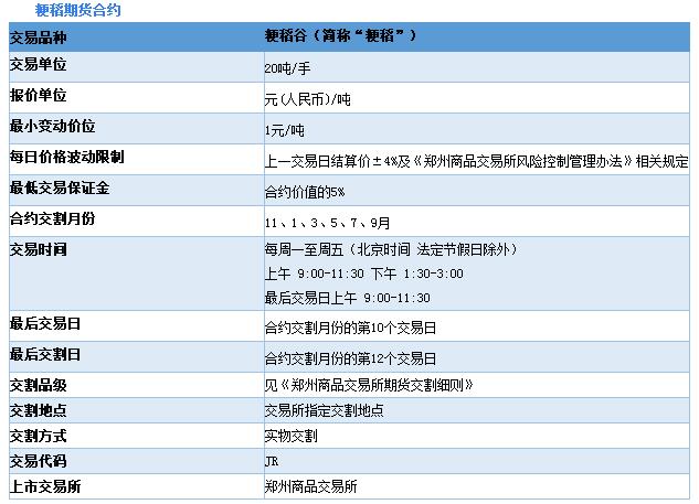 合约交易单位(合约交易单位用本币还是张好)