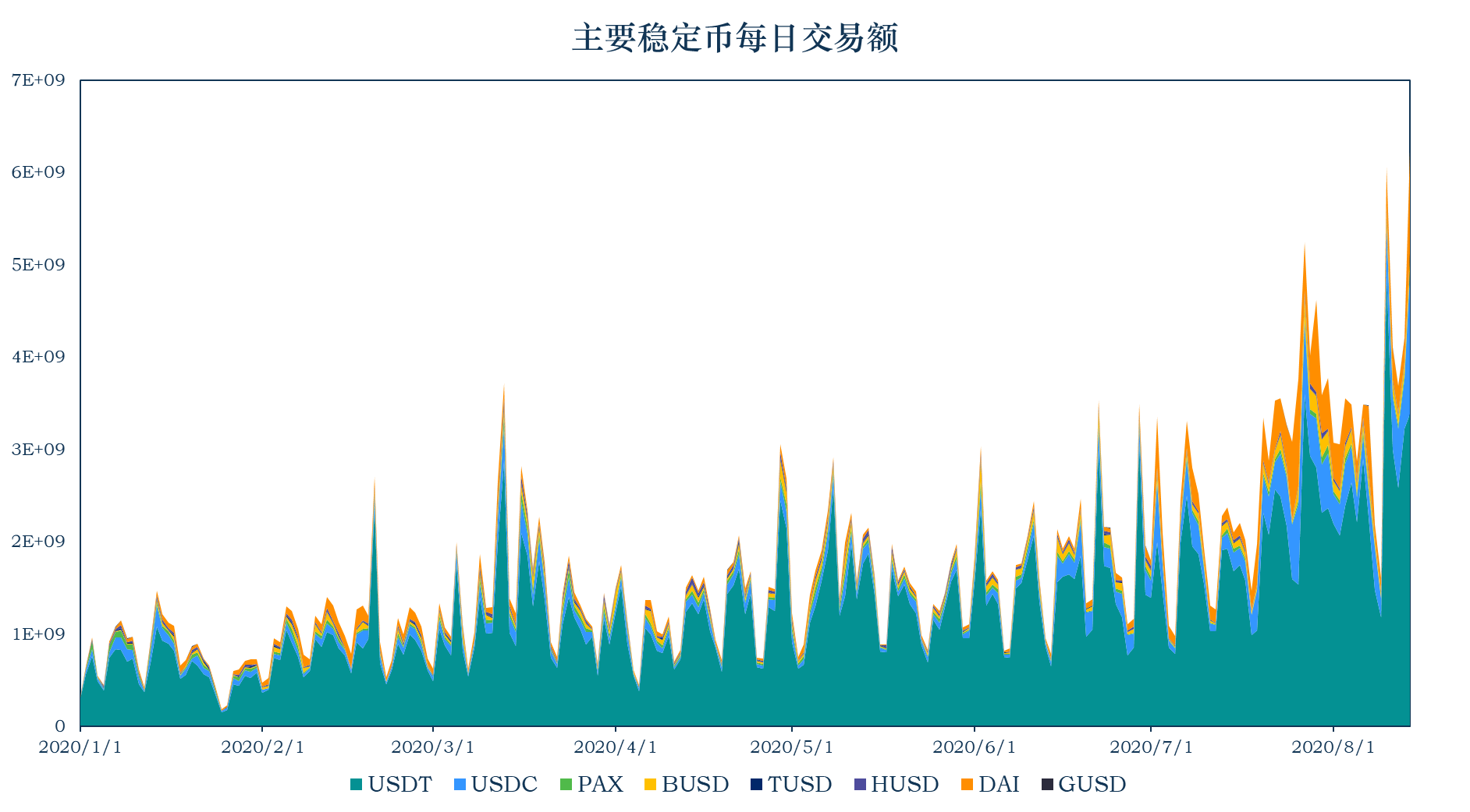 上币费用(上币费 交易所)