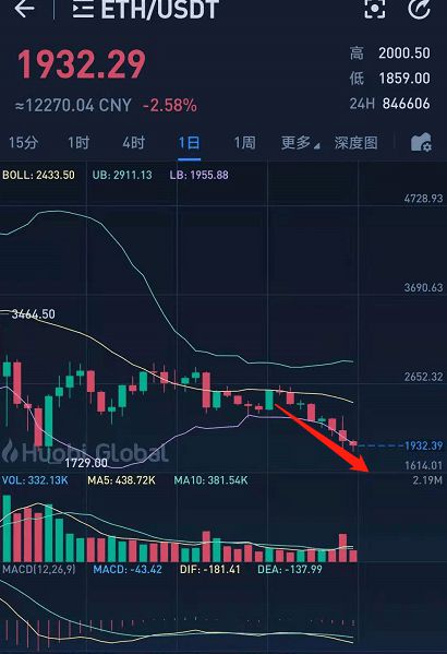 币策(币策略)