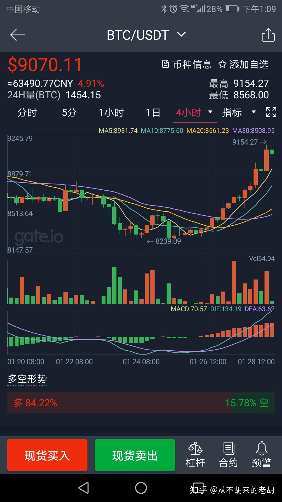 炒币吧(炒币吧官网)