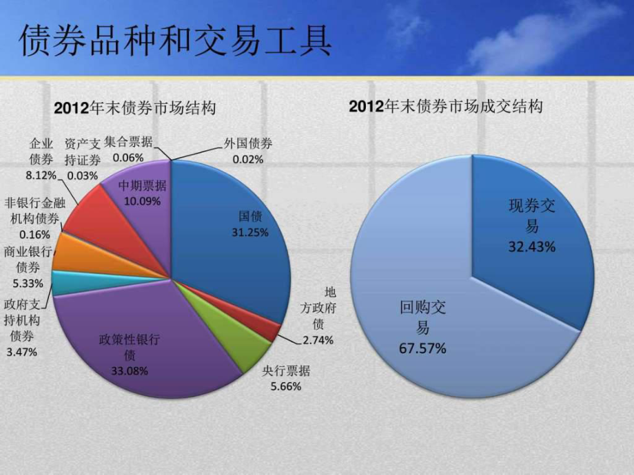 现货交易品种(现货交易品种有哪些)
