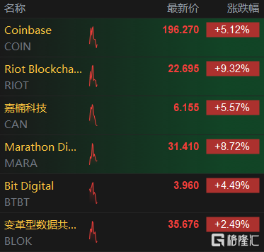 曰币站(阅兵总指挥)
