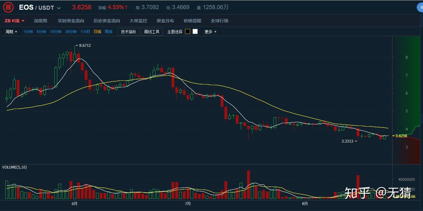 币莱特行情(莱特币走势分析)