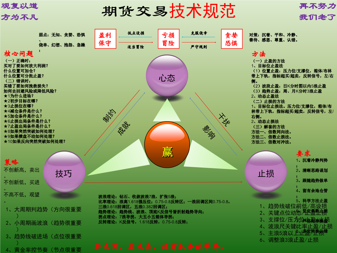 趋势交易的缺点(趋势交易的缺点包括)