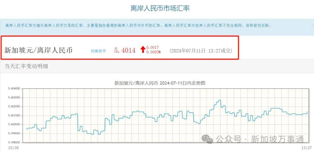 币兑换(人民币对澳币兑换)