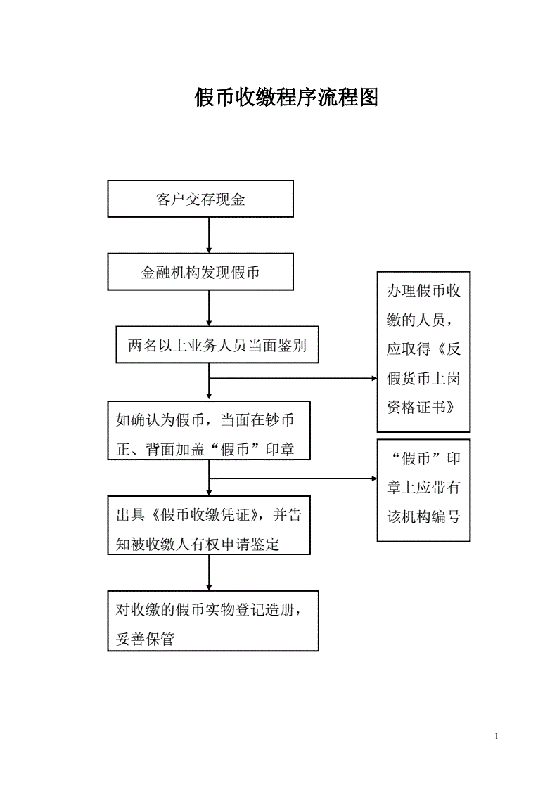 买币流程(买币如何赚钱)