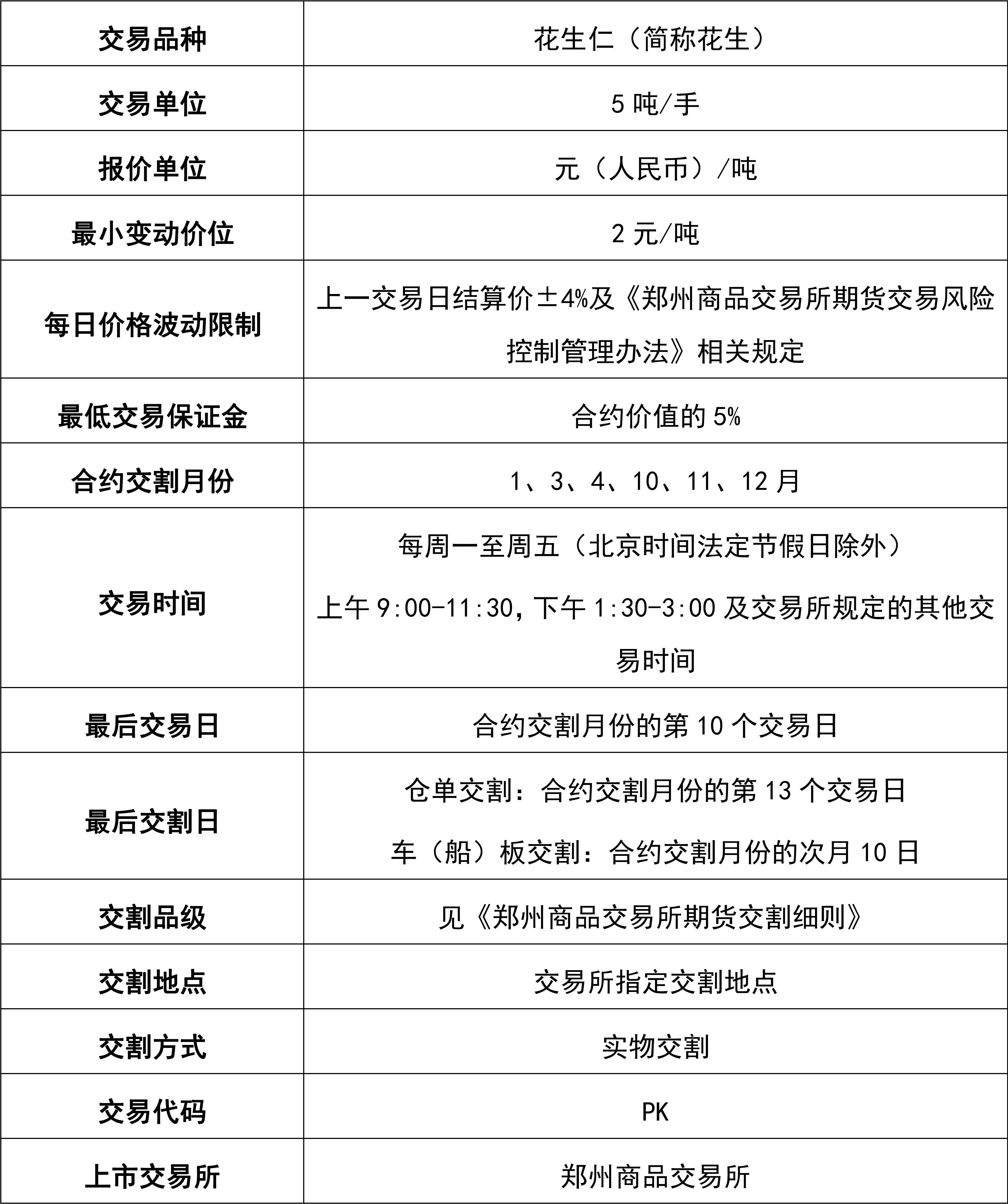 合约交易单位(合约交易单位为手)