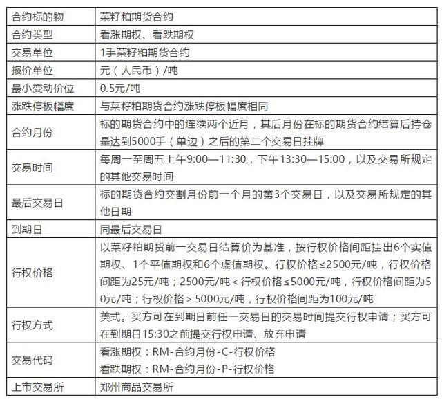 合约交易单位(合约交易单位为手)