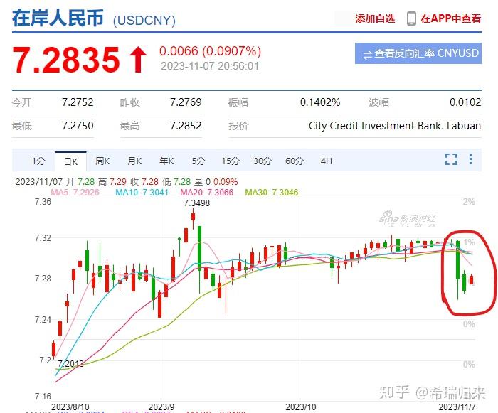 币率(美美元兑换人民币率)
