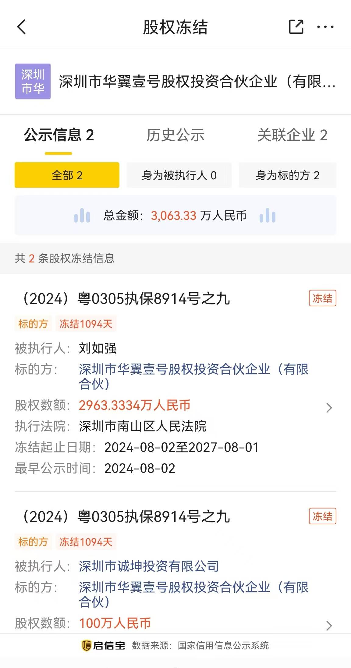 币诚(币诚控股集团)