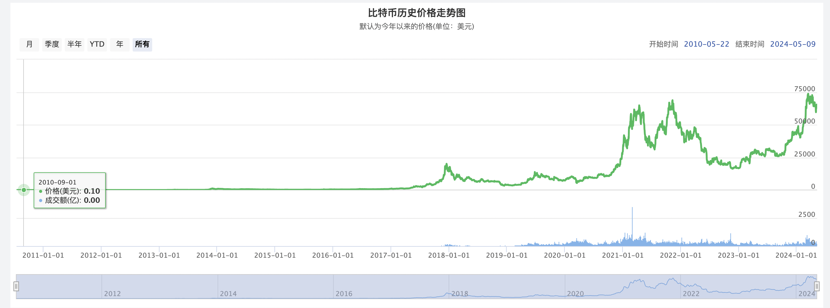币莱特行情(莱特币今天走势)