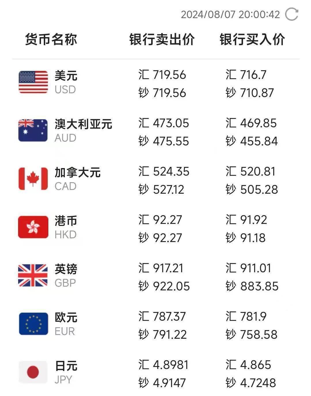 币率(币率汇算)